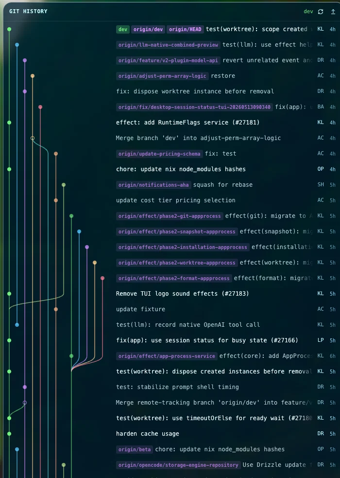 Git history panel showing branches, commits, and merges
